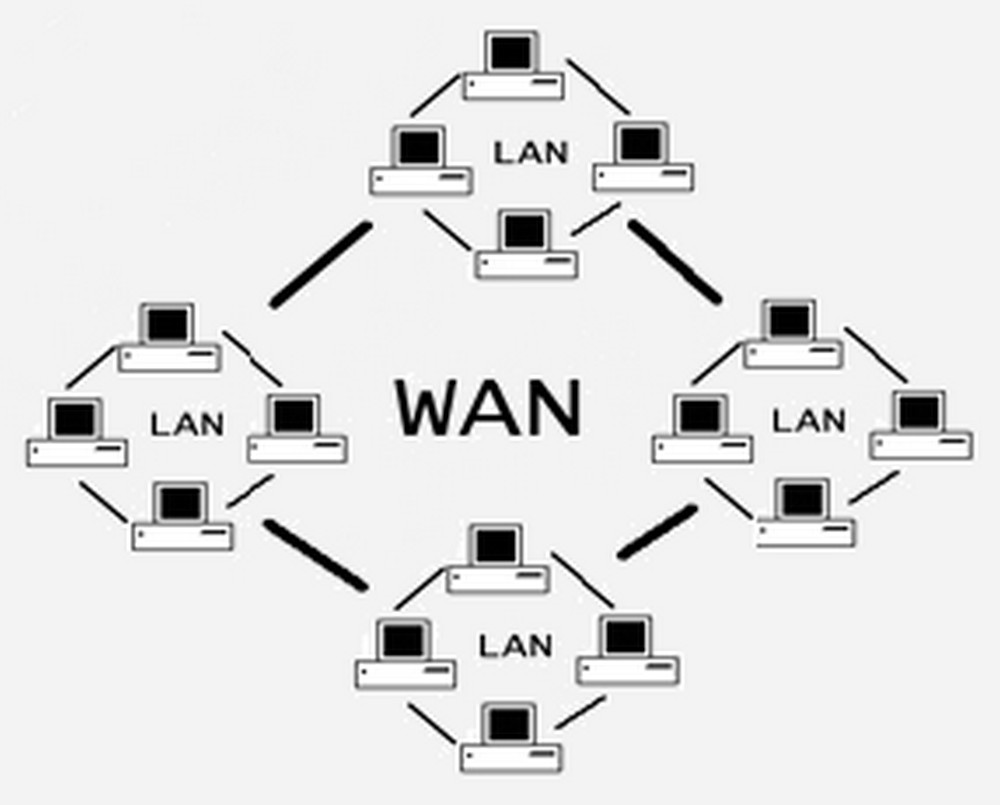 PAN, LAN, MAN, WAN Nedir? » TechWorm