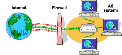 firewall_diyagram
