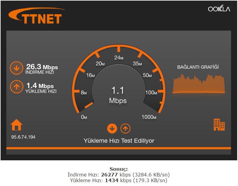 ttnet hız testi