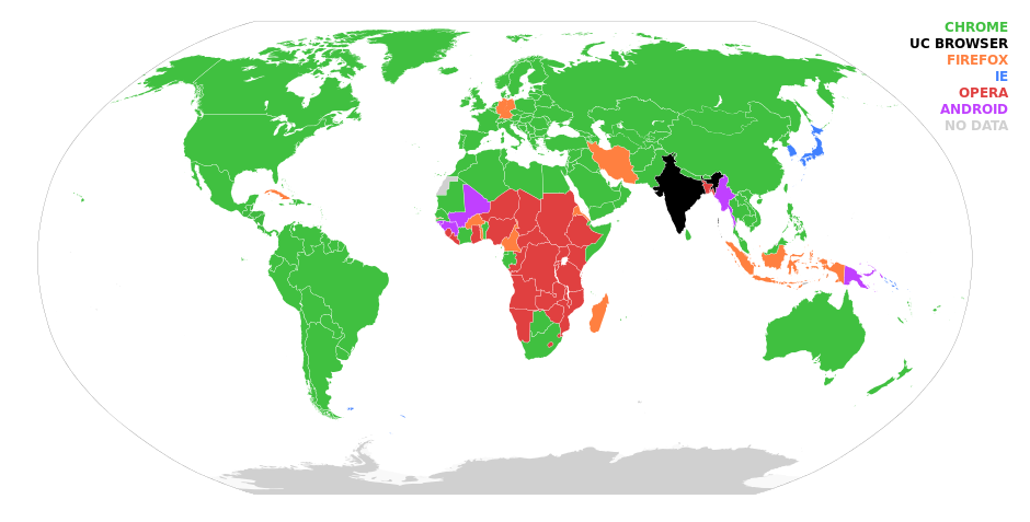 dünya tarayıcı kullanım oranları 2016