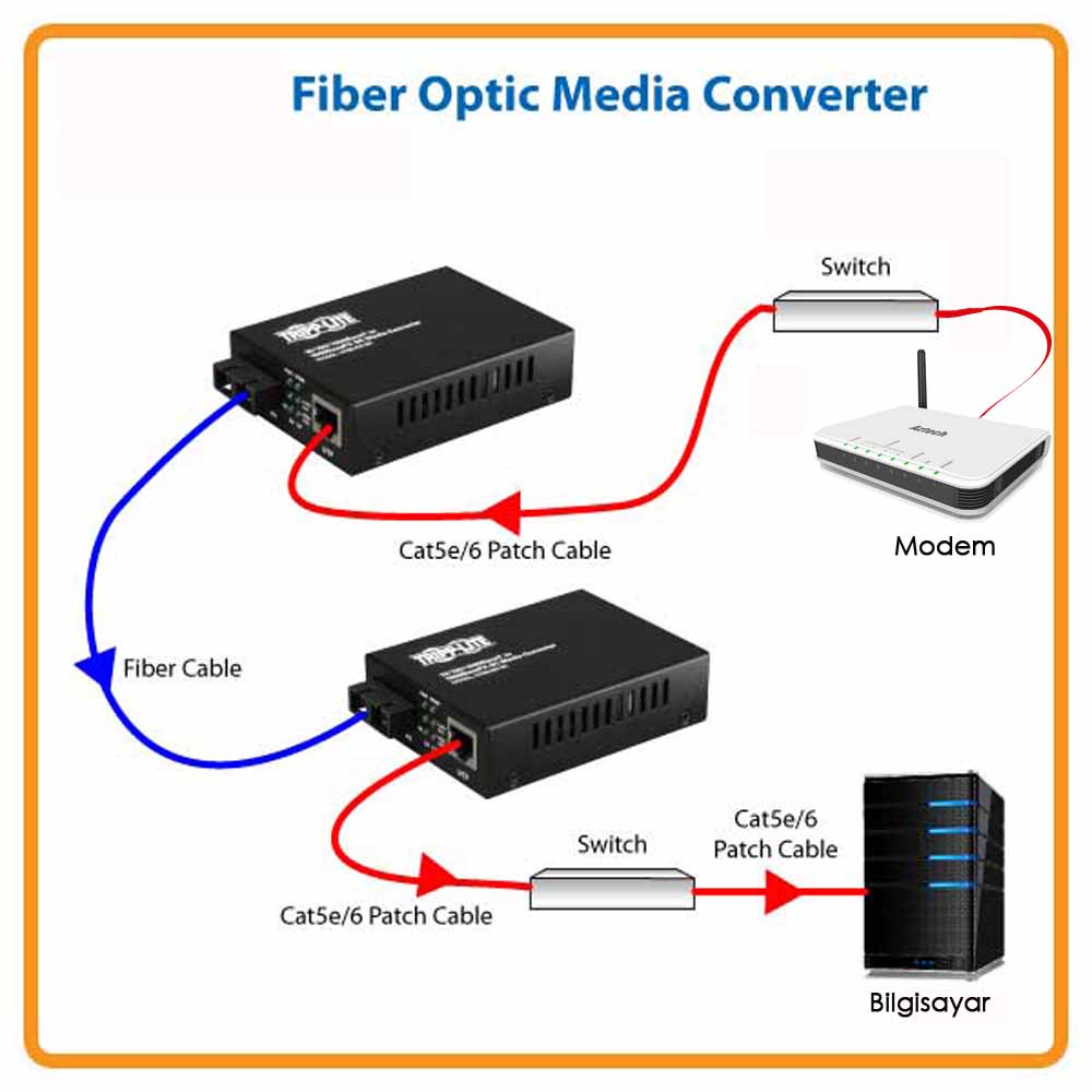 ethernet-media-converter