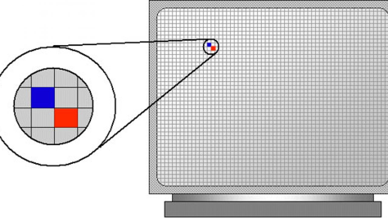 Обозначение пикселей. Растровая Графика. Растровая компьютерная Графика. Растровый экран. Растровое изображение на экране монитора.