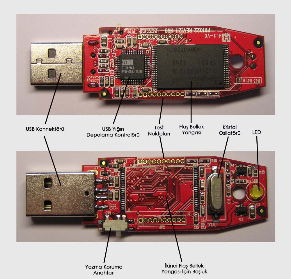 usb bellek yapısı