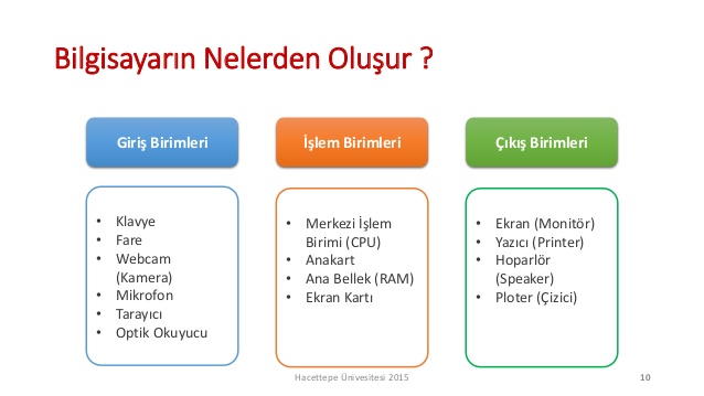 Bilgisayara veri girişi sağlayan donanımlar