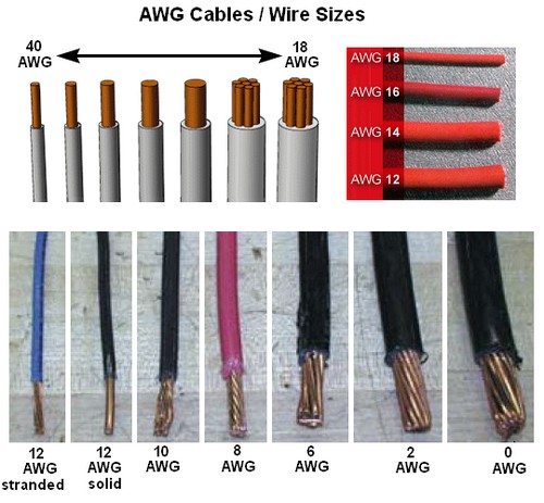 American-Wire-Guage-AWG-Wire-Sizes