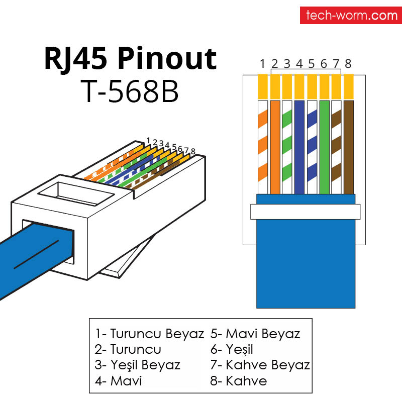 RJ45-Pinout-T568B