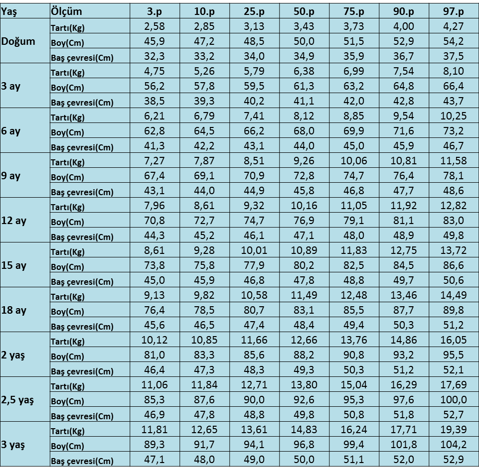 Kiz Ve Erkek Cocuklar Gelisim Tablosu Boy Kilo Techworm