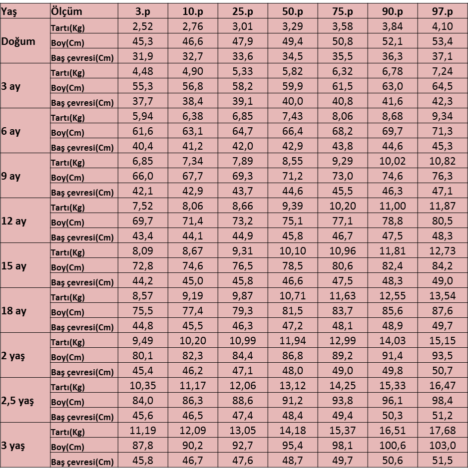 kiz çocukları gelişim tablosu