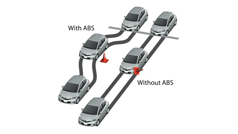 abs system