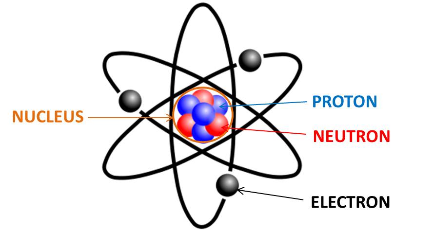 Atom Modelleri ve Özellikleri » TechWorm
