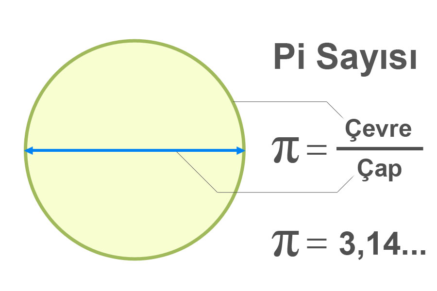 Pi Sayisi 3 14 Hakkinda Bilmeniz Gereken Hersey Techworm