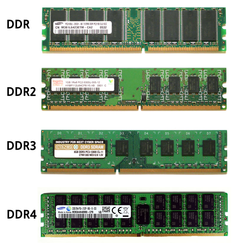 ddr-ddr2-ddr3-ddr4.jpg