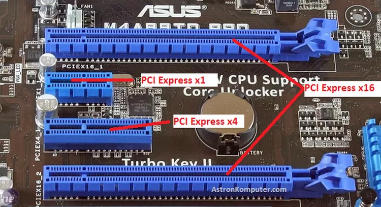 PCI Express Nedir? PCI Express Ne İşe Yarar? » TechWorm