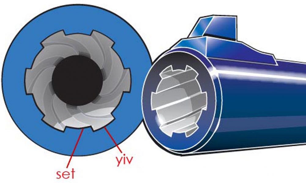 Yiv ve Set Nedir? Ne İşe Yarar? » TechWorm