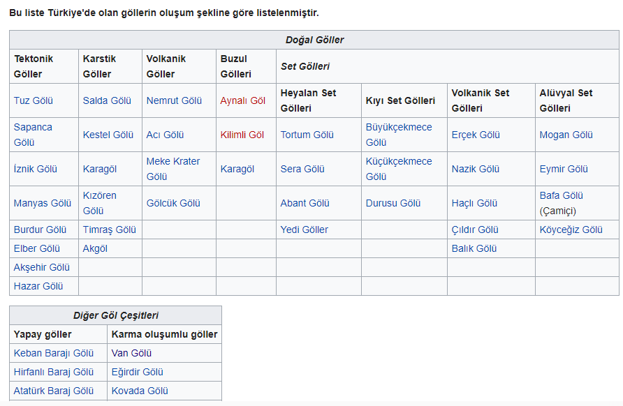 Turkiye De Goller Ve Olusumlari Techworm