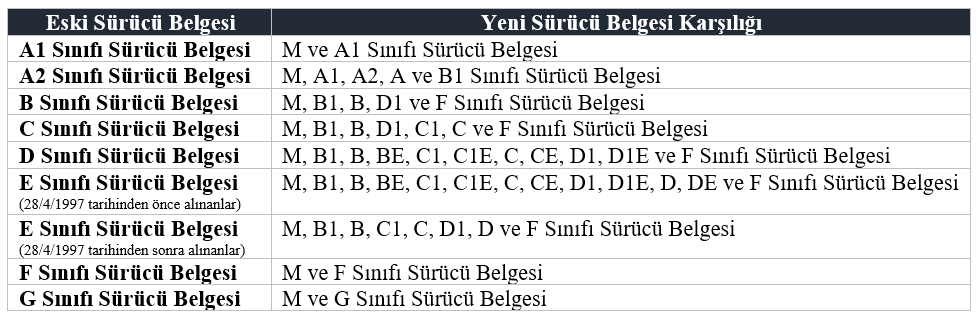 E sınıfı ehliyet hangi araçları kullanır 2019